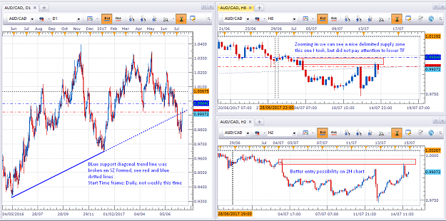 Click to Enlarge

Name: AUD CAD Short.png
Size: 110 KB