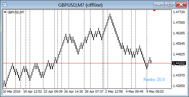 Click to Enlarge

Name: RenkoLiveChart_Indi_-_4a__1.PNG
Size: 12 KB