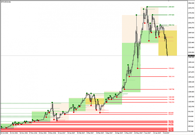 Click to Enlarge

Name: _btcusd_0.png
Size: 27 KB