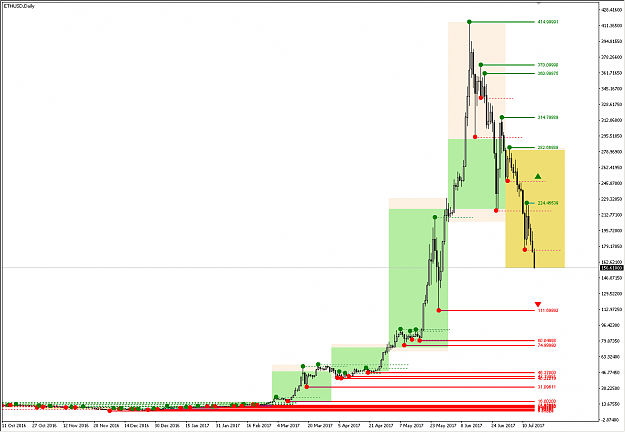 Click to Enlarge

Name: _ethusd_1.png
Size: 23 KB