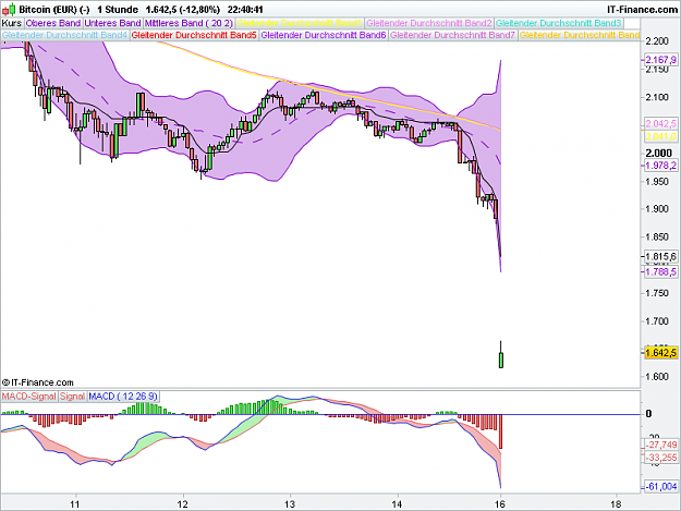 Click to Enlarge

Name: Bitcoin (EUR) (-).png
Size: 36 KB