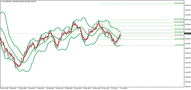 Click to Enlarge

Name: XAUUSDDaily.png
Size: 42 KB