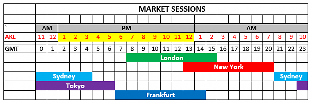 Click to Enlarge

Name: Market_Sessions.png
Size: 11 KB