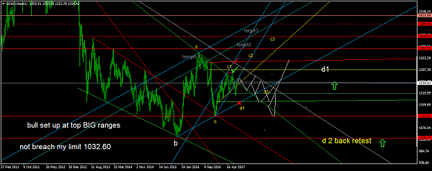 Click to Enlarge

Name: GOLDWeekly.png
Size: 60 KB