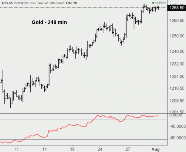 Click to Enlarge

Name: Gold(240)-1.8.17.gif
Size: 26 KB