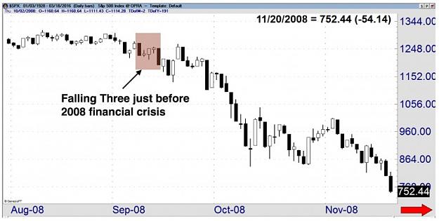 Click to Enlarge

Name: Falling-3-2008-Financial-crisis-768x387.jpg
Size: 59 KB
