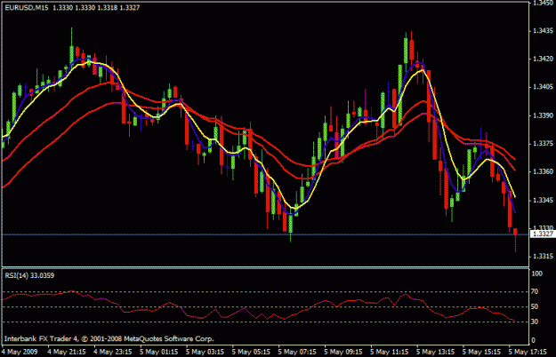 Click to Enlarge

Name: euro 1 hr chart.gif
Size: 17 KB