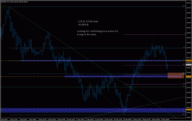 Click to Enlarge

Name: 2009-05-06_eurjpy_1.gif
Size: 24 KB