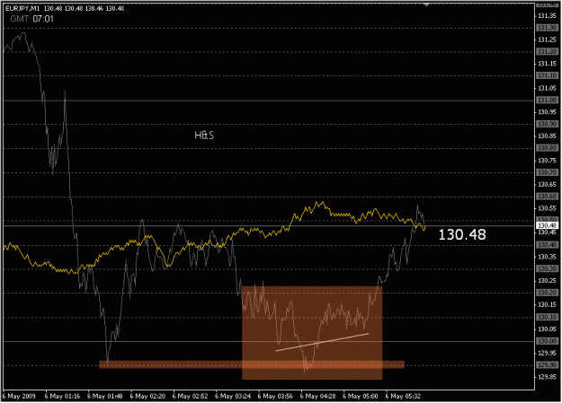 Click to Enlarge

Name: 2009-05-06_eurjpy_2.gif
Size: 16 KB