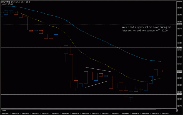 Click to Enlarge

Name: 2009-05-06_eurjpy_3.gif
Size: 18 KB