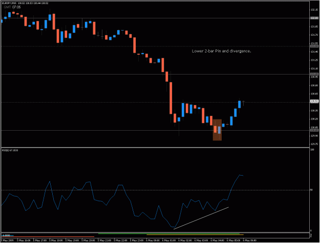 Click to Enlarge

Name: 2009-05-06_eurjpy_4.gif
Size: 21 KB