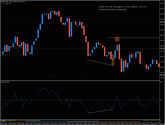 Click to Enlarge

Name: 2009-05-06_eurjpy_6.gif
Size: 29 KB