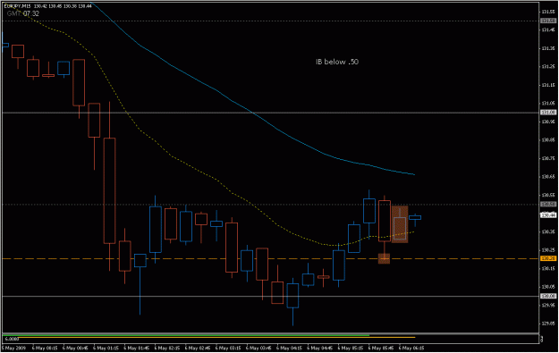 Click to Enlarge

Name: 2009-05-06_eurjpy_10.gif
Size: 17 KB