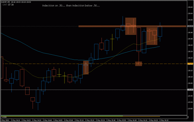 Click to Enlarge

Name: 2009-05-06_eurjpy_11.gif
Size: 18 KB