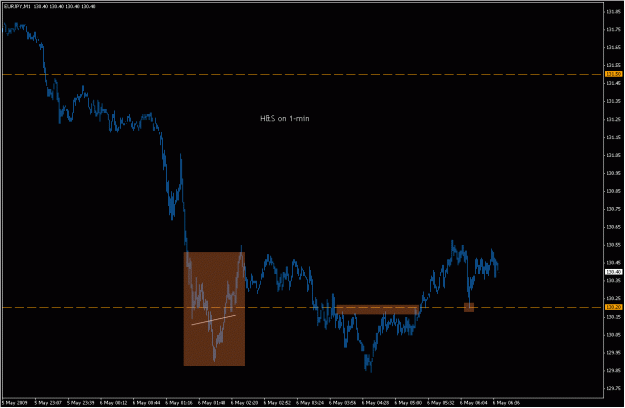 Click to Enlarge

Name: 2009-05-06_eurjpy_12.gif
Size: 18 KB