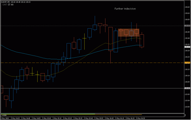 Click to Enlarge

Name: 2009-05-06_eurjpy_13.gif
Size: 16 KB