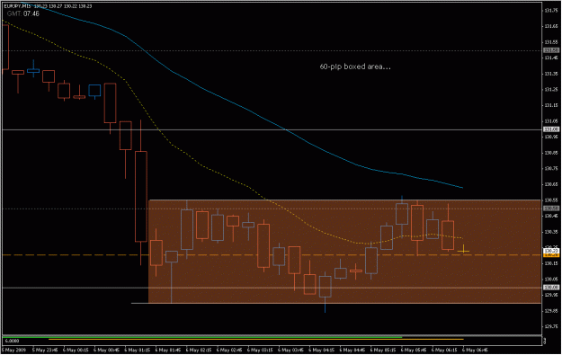 Click to Enlarge

Name: 2009-05-06_eurjpy_14.gif
Size: 19 KB
