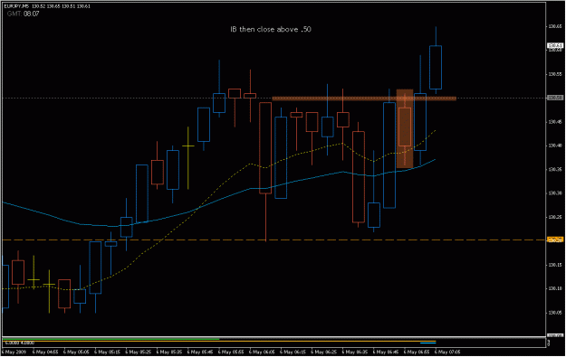 Click to Enlarge

Name: 2009-05-06_eurjpy_19.gif
Size: 19 KB