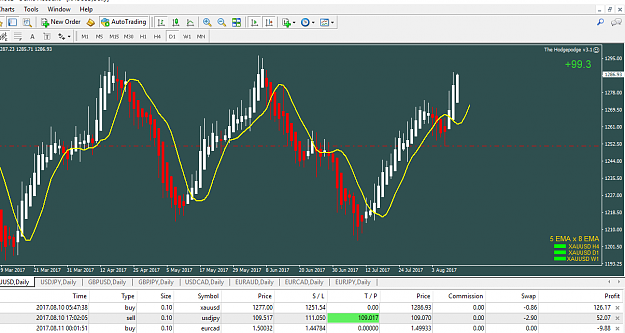 Click to Enlarge

Name: Pepperstone MetaTrader 4.png
Size: 50 KB