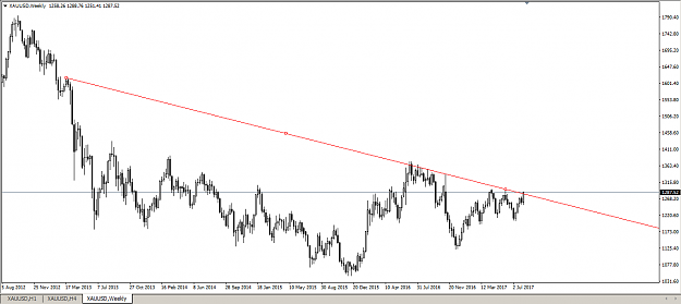 Click to Enlarge

Name: xau usd wk.PNG
Size: 43 KB
