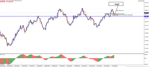 Click to Enlarge

Name: GOLD Daily.PNG
Size: 53 KB