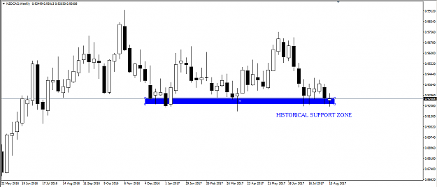 Click to Enlarge

Name: NZDCAD SUPPORT.PNG
Size: 43 KB
