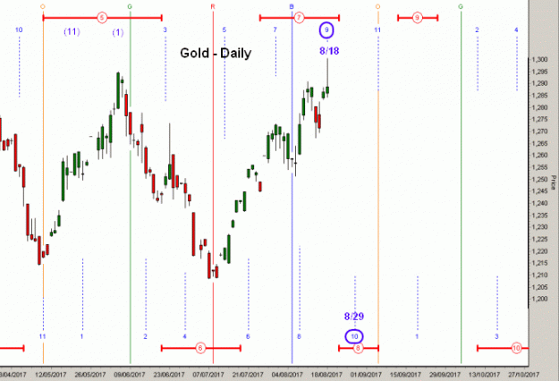 Click to Enlarge

Name: Gold(D)-18.8.17.gif
Size: 29 KB