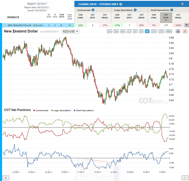 Click to Enlarge

Name: Report33_New Zealand Dollar.png
Size: 137 KB