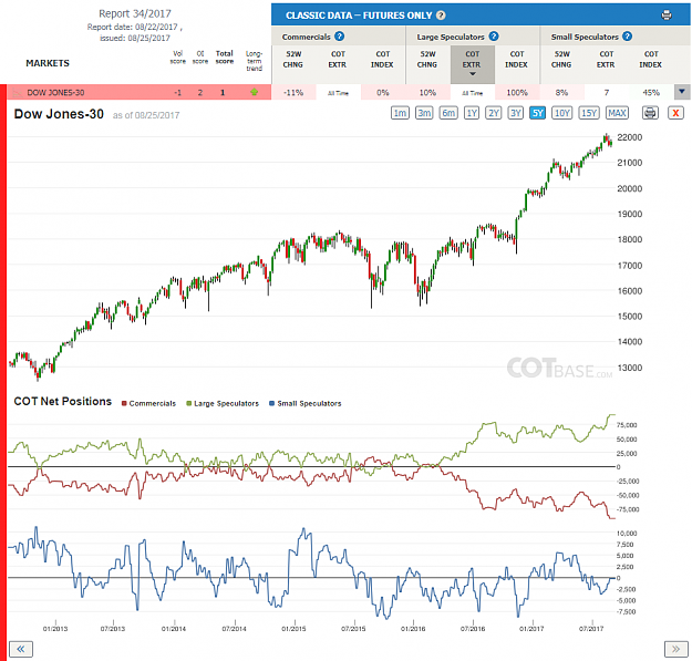 Click to Enlarge

Name: Report34_Dow Jones-30.png
Size: 121 KB