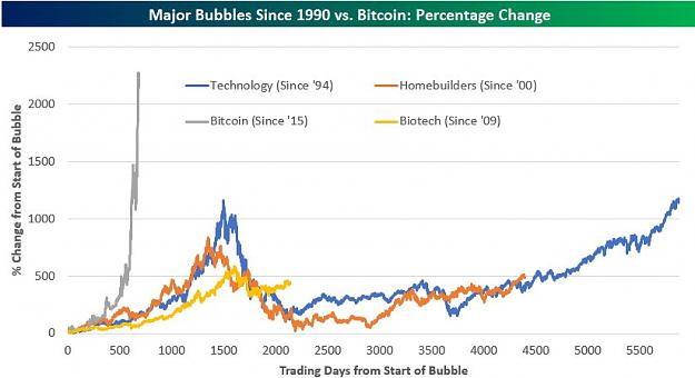 Click to Enlarge

Name: Bitcoin Bubble.jpg
Size: 43 KB