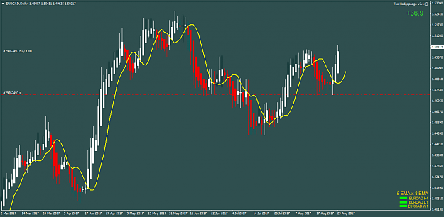 Click to Enlarge

Name: EURCADDaily.png
Size: 46 KB