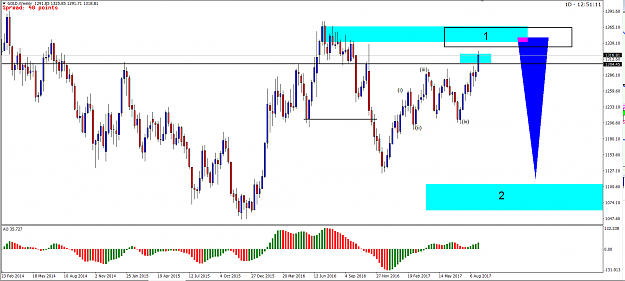 Click to Enlarge

Name: Gold weekly.PNG
Size: 75 KB