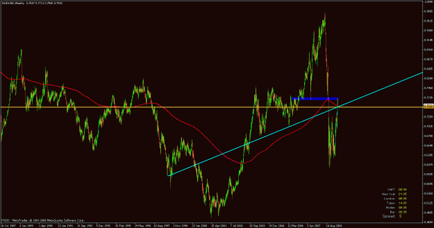 Click to Enlarge

Name: aud-usd 13-05-09.gif
Size: 27 KB
