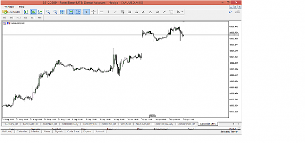 Click to Enlarge

Name: ForexTime XAUUSD.png
Size: 108 KB