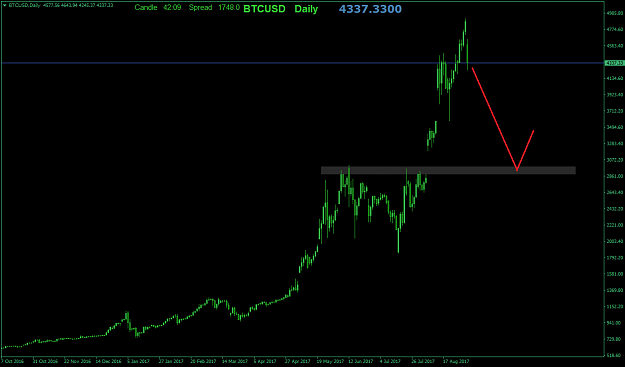 Click to Enlarge

Name: BTCUSDDaily.png
Size: 27 KB
