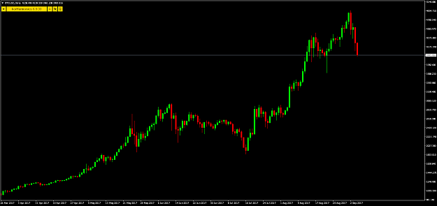 Click to Enlarge

Name: BTCUSDDaily.png
Size: 19 KB