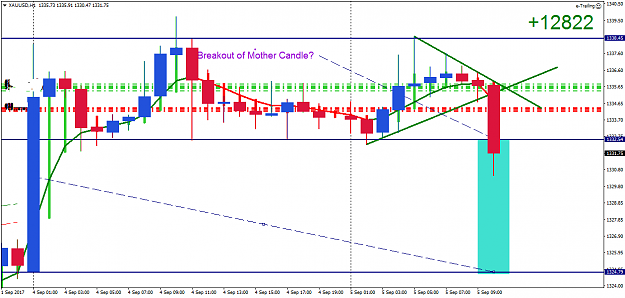 Click to Enlarge

Name: Mother_XAUUSDH1.png
Size: 31 KB