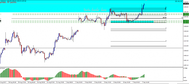 Click to Enlarge

Name: Gold 7Sep.PNG
Size: 39 KB