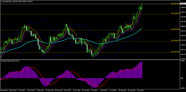 Click to Enlarge

Name: XAUUSDDaily.png
Size: 57 KB