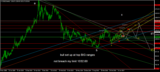 Click to Enlarge

Name: GOLDWeekly.png
Size: 64 KB