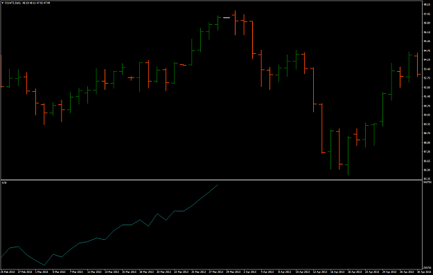 Click to Enlarge

Name: OILWTIDaily.png
Size: 59 KB