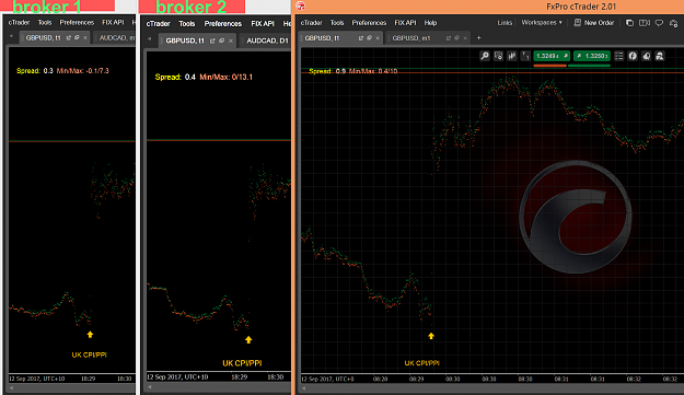 Click to Enlarge

Name: fxpro_gbpusd_spread_during_UK_CPI_PPI_comparision_to_other_brokers copy.png
Size: 184 KB
