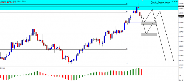 Click to Enlarge

Name: Gold Sep 12.PNG
Size: 51 KB