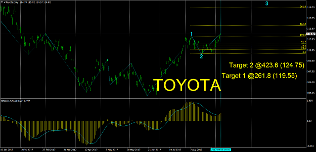 Click to Enlarge

Name: #ToyotaDaily.png
Size: 103 KB