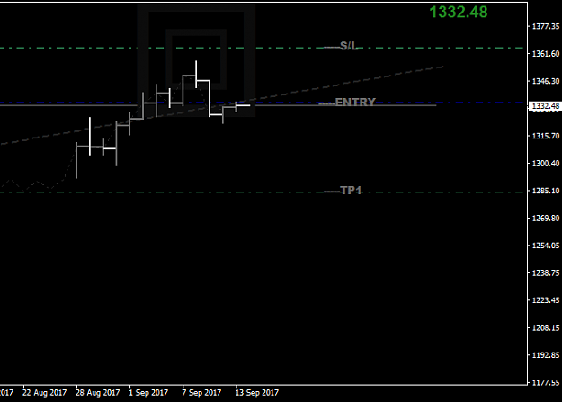 Click to Enlarge

Name: XAUUSDDaily.png
Size: 11 KB