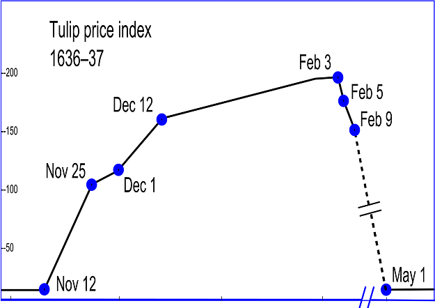 Click to Enlarge

Name: 1280px-Tulip_price_index1.svg.png
Size: 57 KB