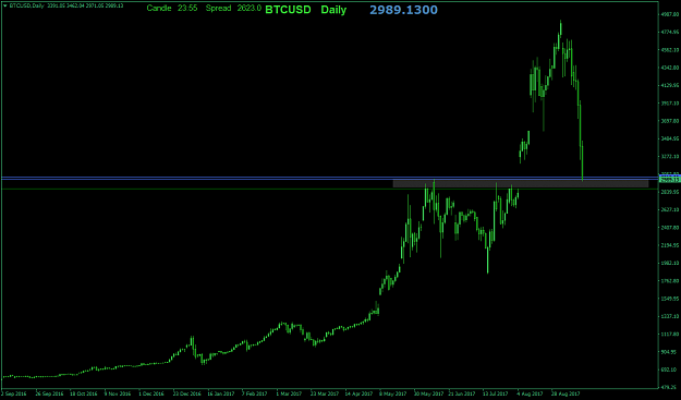 Click to Enlarge

Name: BTCUSDDaily.png
Size: 28 KB