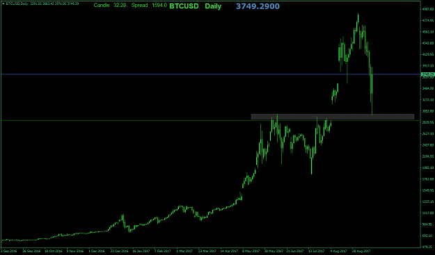 Click to Enlarge

Name: BTCUSDDaily.2.png
Size: 28 KB