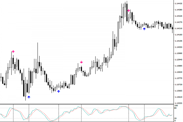 Click to Enlarge

Name: Stochastic-Buy-Sell-Arrows-with-Alert.png
Size: 47 KB