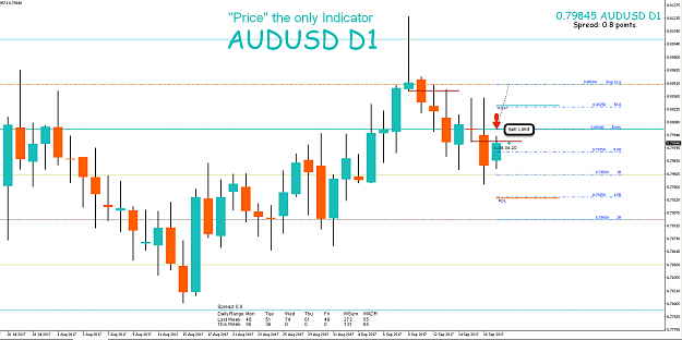 Click to Enlarge

Name: 19th Sept 17 AUD:USD D1 Pending Short.png
Size: 66 KB